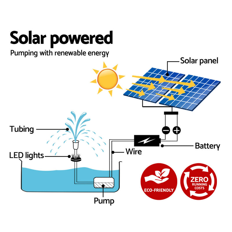 110W LED Lights Solar Fountain with Battery Outdoor Fountains Submersible Water Pump