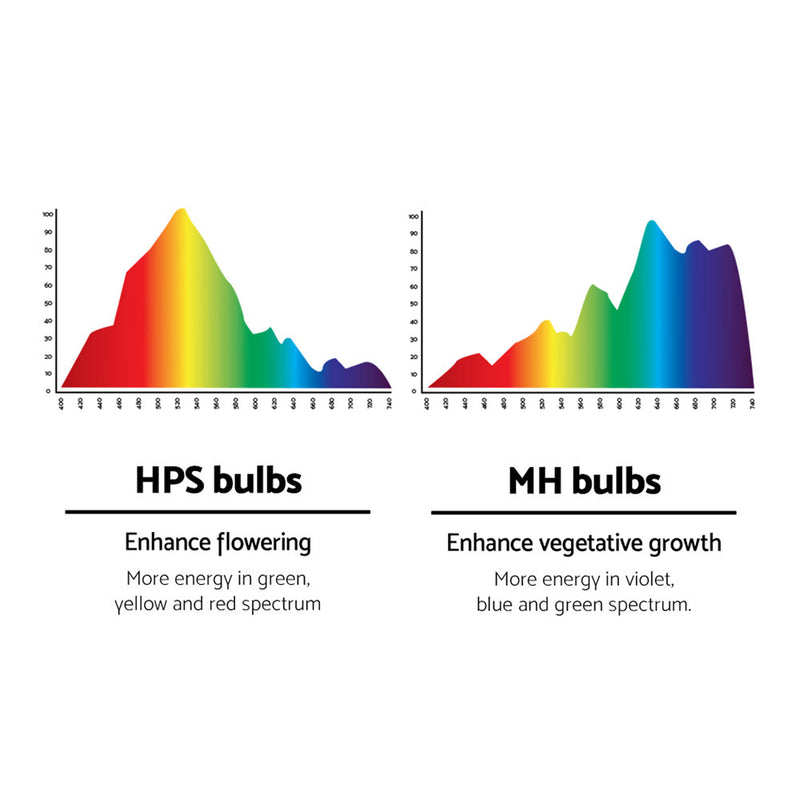 600W HPS MH Grow Light Kit Digital Ballast TUBE Reflector Hydroponic Grow System