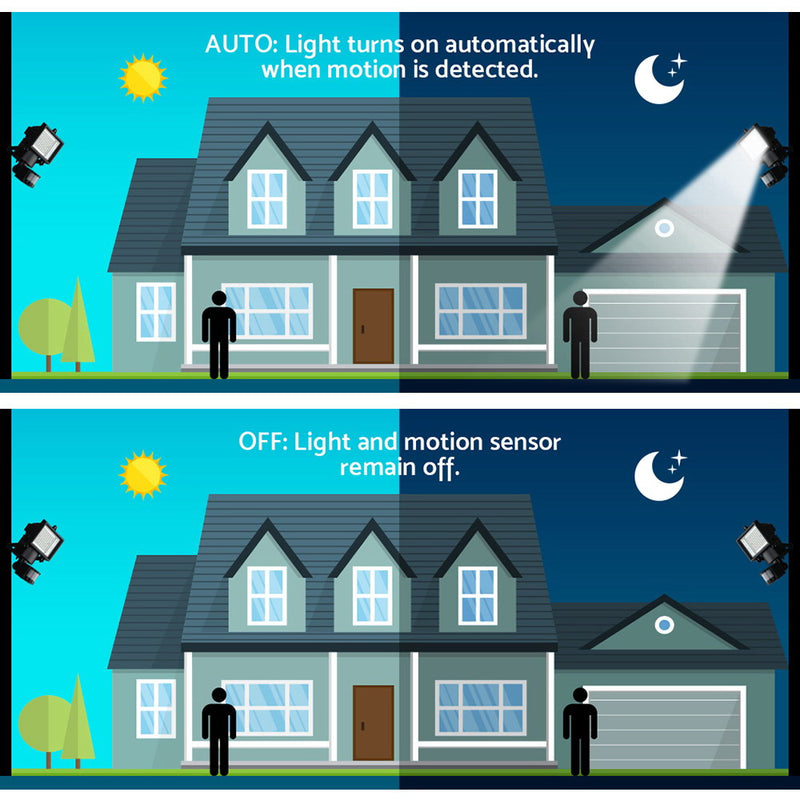 Set of 2 100 LED Solar Powered Motion Sensor Lights