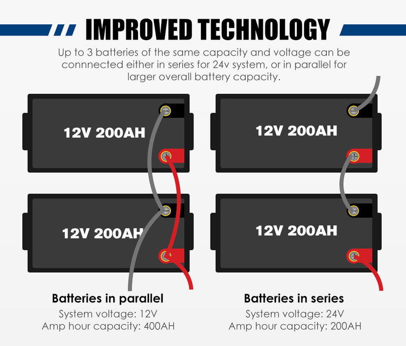 12V 200Ah Lithium Battery LiFePO4 Phosphate Deep Cycle AGM Rechargeable Replace