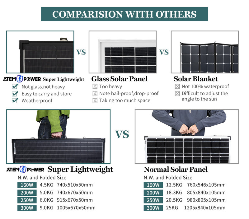 Folding Solar Panel Kit 18V 300W Mono Caravan Boat Camping charging ATEM POWER